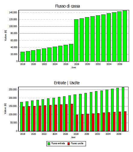 finanziamenti-flussi-di-cassa-sep-energia finanziamenti-flussi-di-cassa-sep-energia